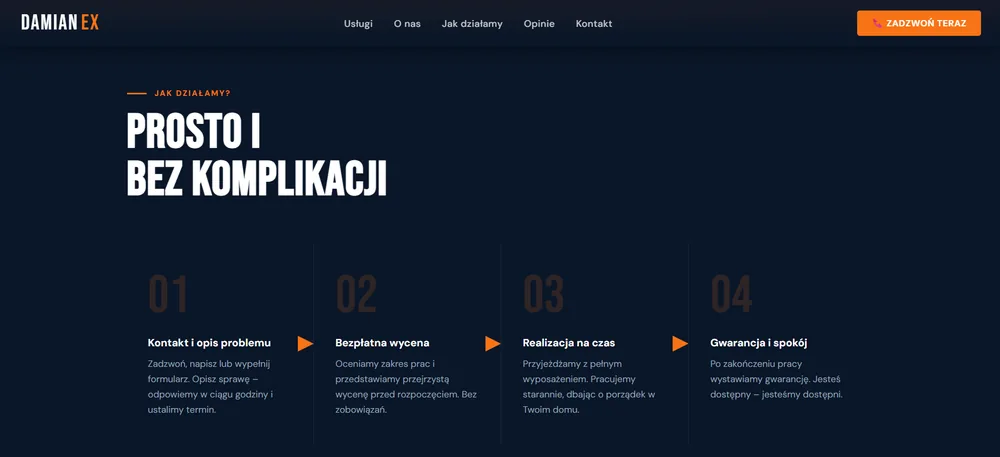 Damianex - proces współpracy w czterech krokach